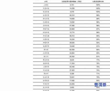 普洱茶金饼价格查询官网最新信息及价格表