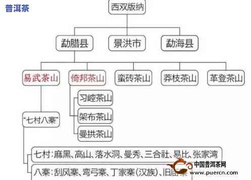 普洱茶产区分布及特点探究：深入熟悉各大产区特性