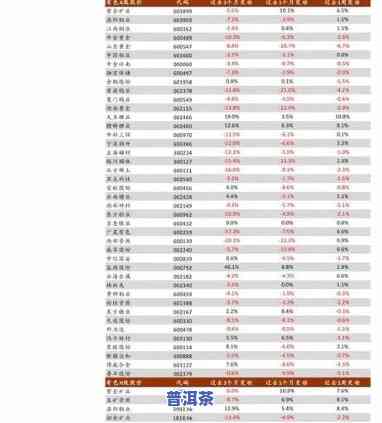 17年普洱茶价格多少钱一斤，2017年普洱茶市场价格一览，一斤多少钱？