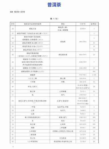 普洱茶2006实行标准：被废除及其起因