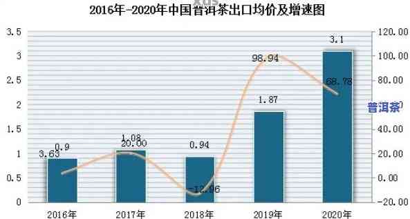 2015昔归普洱茶价格：历年走势分析与市场行情概览