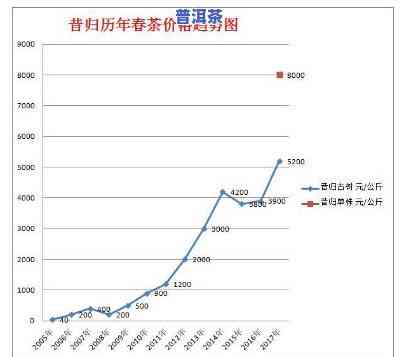 2008昔归普洱茶价格-2018年昔归普洱价格