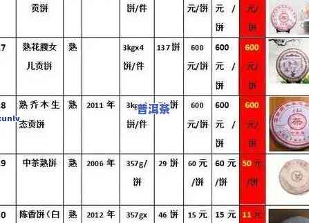 最新唐宋普洱茶报价表及图片，一网打尽！