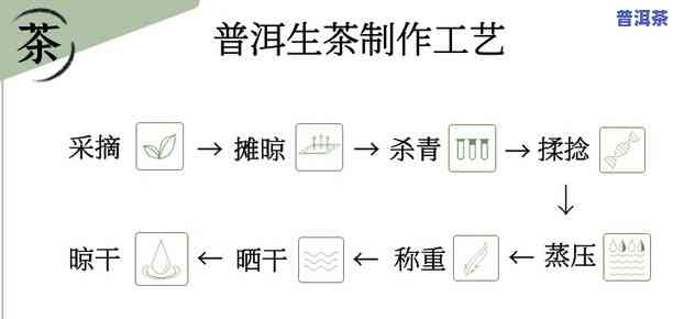 怎样绘制普洱茶压饼包装的流程图？