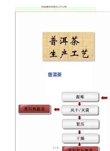 普洱茶生产流程图：详解从采摘到包装全过程