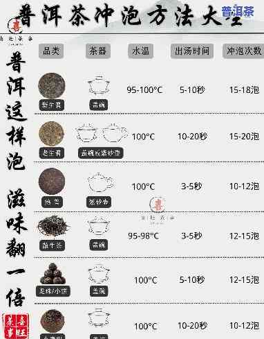 普洱功夫茶冲泡方法视频教程详细讲解