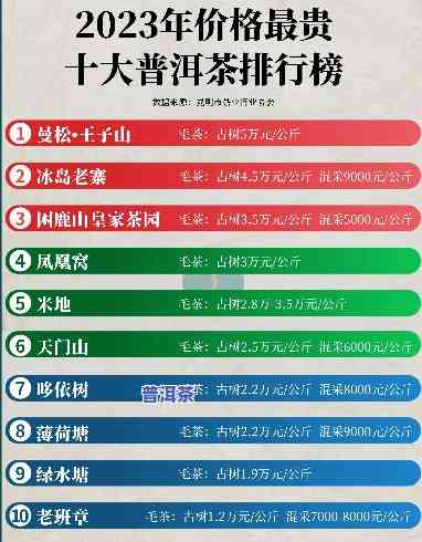 老树普洱茶价格表上万，老树普洱茶价格表：万元级别，品味高端茶香