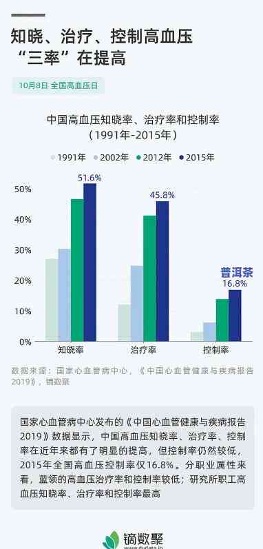 心脏病喝普洱茶，普洱茶对心脏健康的益处：科学证明它可以减少心脏病风险