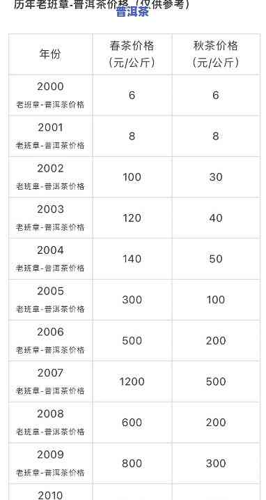 老班章价格表，最新！老班章价格表一览，普洱茶收藏者的必看之选