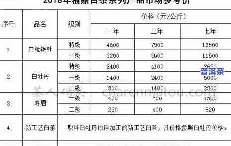 老班章价格表，最新！老班章价格表一览，普洱茶收藏者的必看之选