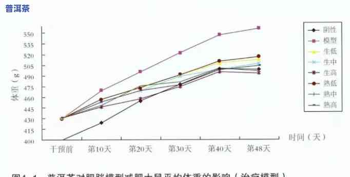 全面解析：普洱茶每年的口感变化图表及其分析