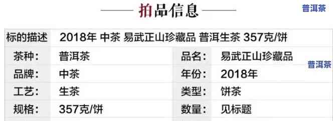 勐库戎氏普洱茶官方报价历史数据：2007年至2015年价格对比