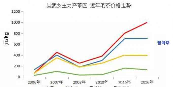 老班章毛茶价格2019：全年走势分析及2020预测