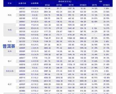 2020普洱茶夏茶价格-2020普洱茶夏茶价格表