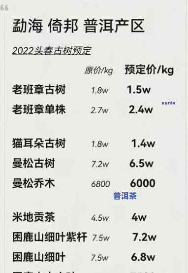 2019-2020年老班章普洱茶价格走势分析