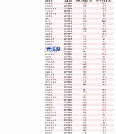 最新！云南老班章茶叶价格全览表