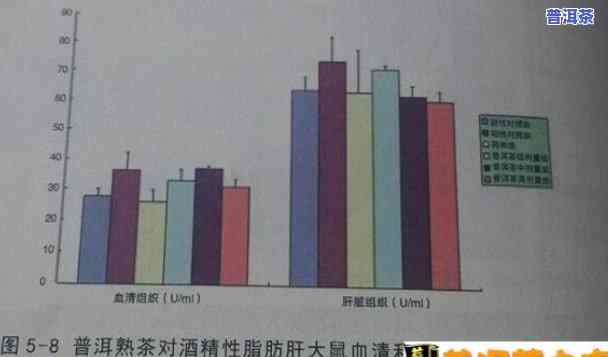 普洱生茶对脂肪肝有作用吗，探讨普洱生茶对脂肪肝的疗效