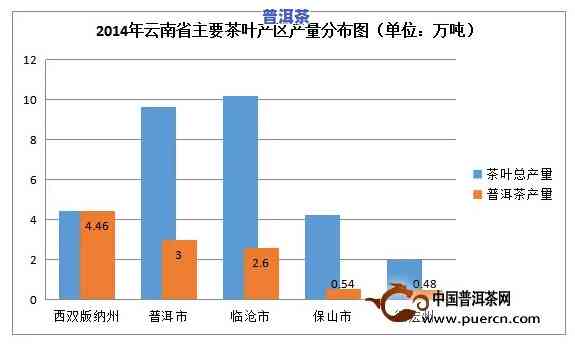 探究普洱茶不同茶产区的特别特点与区别