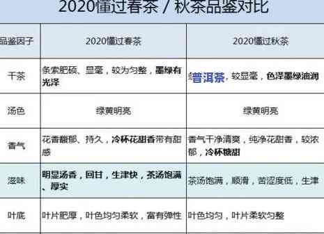 2001冰岛珍藏普洱茶价格是多少？查看详细价格表！