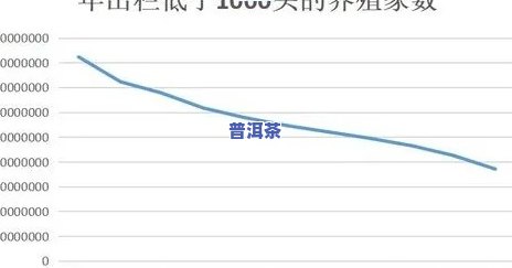 冰岛2016普洱茶：价格走势与新品上市