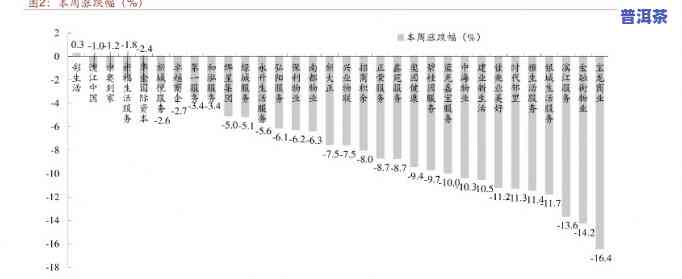 600老班章价格表-603老班章