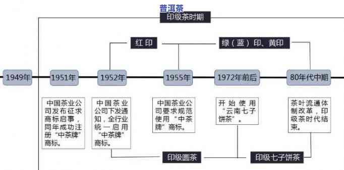 印级茶是什么意思？详解印级茶的级别与含义