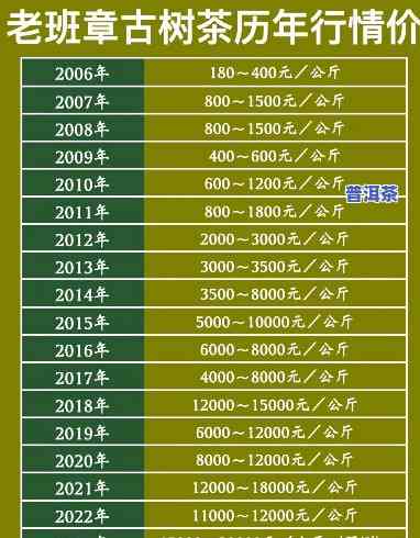 老班章古树茶价格走势：2008年至2020年的变化及分析