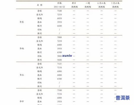 黄金岁月茶价格1601：2016年款生茶报价与茶叶价格全览