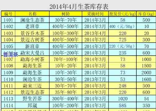 黄金岁月茶价格1601：2016年款生茶报价与茶叶价格全览