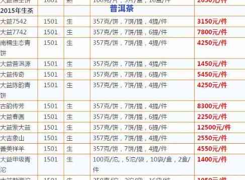 黄金岁月茶价格1601：2016年款生茶报价与茶叶价格全览