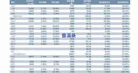 合润天香普洱茶2016价格表，【最新】合润天香普洱茶2016价格表，一文看懂茶叶行情！