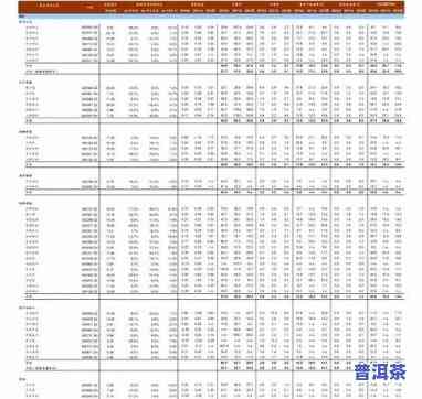 合润天香普洱茶2016年价格表，【最新】2016年合润天香普洱茶价格表全面解析