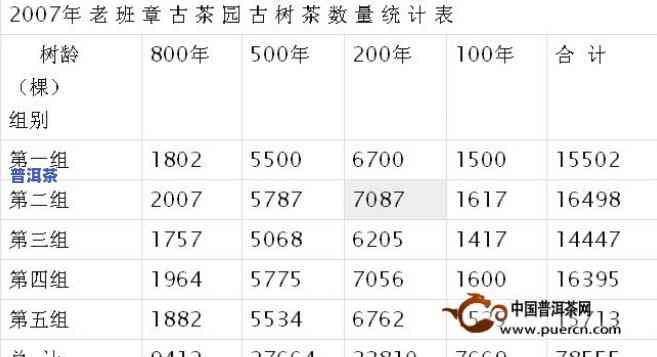 探究普洱茶的营养物质及其含量