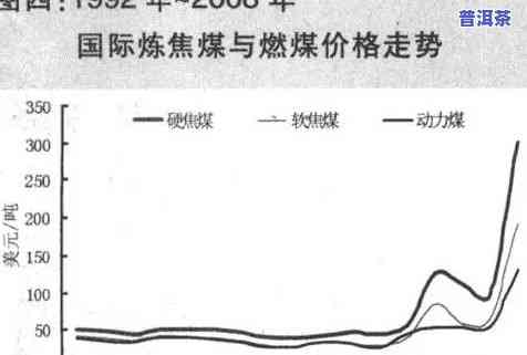 08年古树普洱茶价格，2008年古树普洱茶市场价格分析与趋势预测