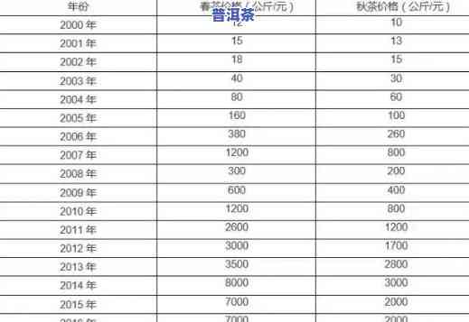 纯料老班章古树茶历年价格走势：2019-2021年全面解析