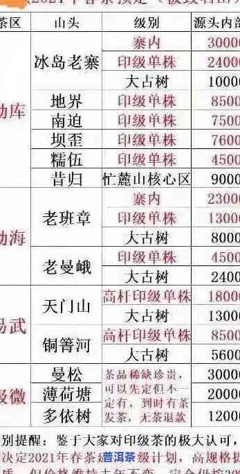 老班章2020价格全解析：最新行情与趋势预测