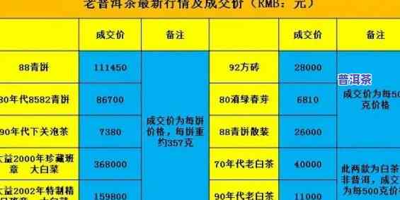 老班章茶叶价格2010，探究2010年老班章茶叶的价格走势