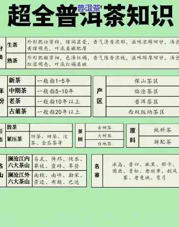 普洱茶之一批次跟第二批次一样吗，探究普洱茶之一批次与第二批次的异同，它们是不是一致？