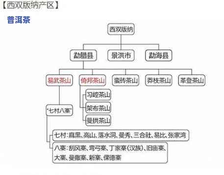 普洱茶之一批次跟第二批次一样吗，探究普洱茶之一批次与第二批次的异同，它们是不是一致？