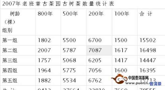 普洱茶之一批次跟第二批次一样吗，探究普洱茶之一批次与第二批次的异同，它们是不是一致？