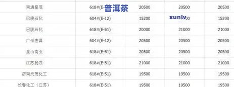 景迈普洱茶价格2017年全览：最新行情与价值分析