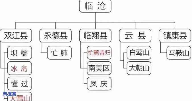 普洱茶仓位含义及能否去除解析