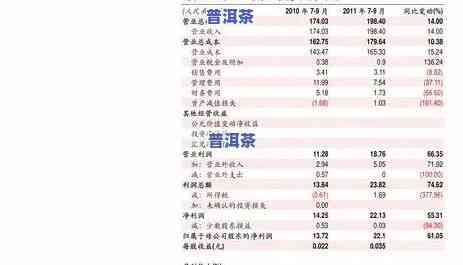 布朗山老班章普洱茶价格，【2023年最新价目表】布朗山老班章普洱茶市场价格行情走势分析