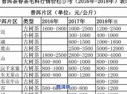 西双版纳普洱茶叶价格：一般多少钱一斤？在哪里买划算？