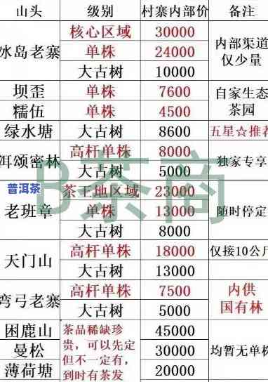 云南勐海老班章普洱茶价格，【最新报价】2023年云南勐海老班章普洱茶价格行情表，买茶就看这一篇！