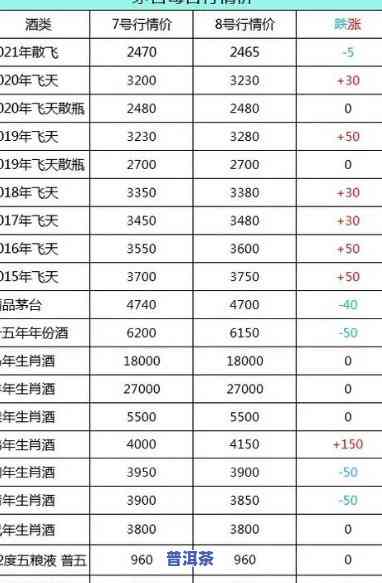 4年普洱熟茶价格多少？一斤多少钱？