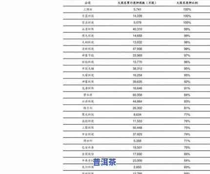 怎么看普洱茶饼价值表图-怎么看普洱茶饼价值表图解