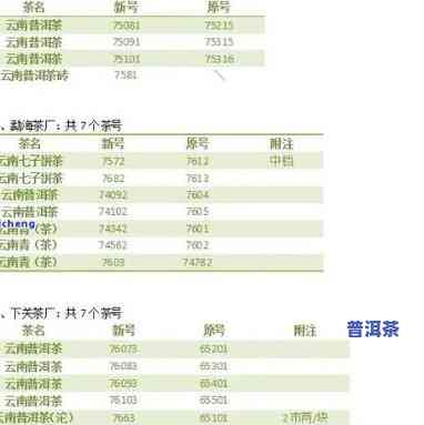 新沂市普洱茶饼批发电话号码，新沂市普洱茶饼批发电话号码大全，一网打尽！