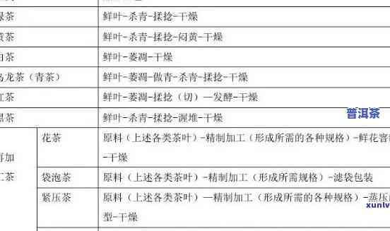 普洱茶依据加工工艺不同分为哪两种，深入熟悉普洱茶：按加工工艺分类的两种类型