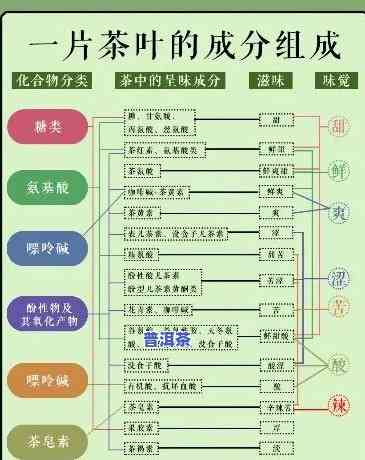 普洱茶内质要素包含什么内容？探讨其构成与特点